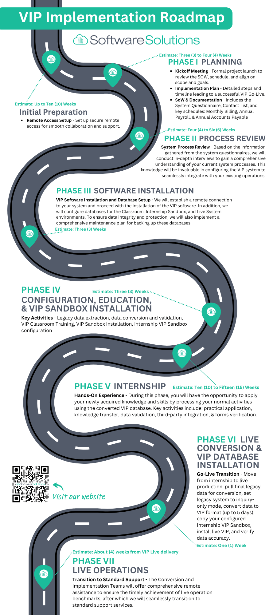 Implementation Roadmap Infographic (1)