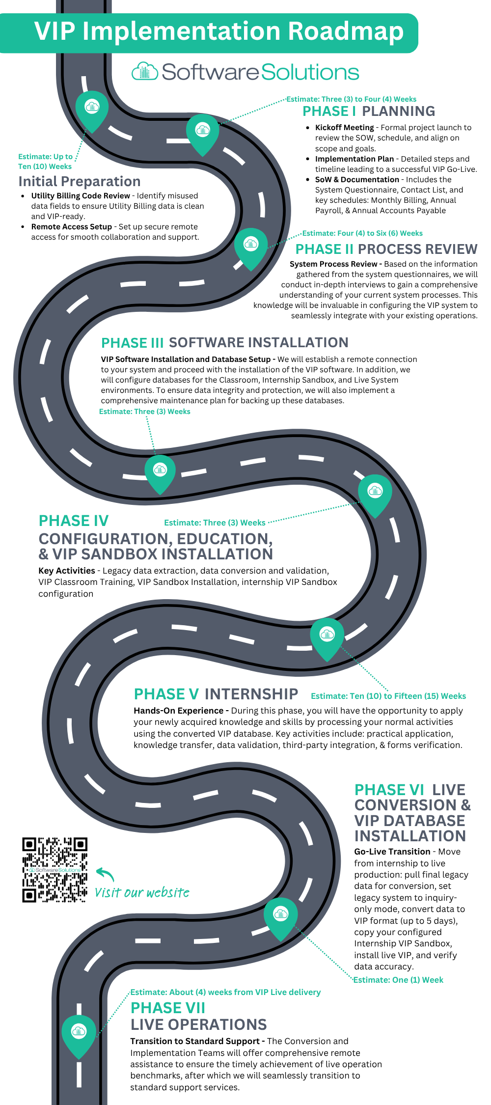 SSI Implementation Roadmap